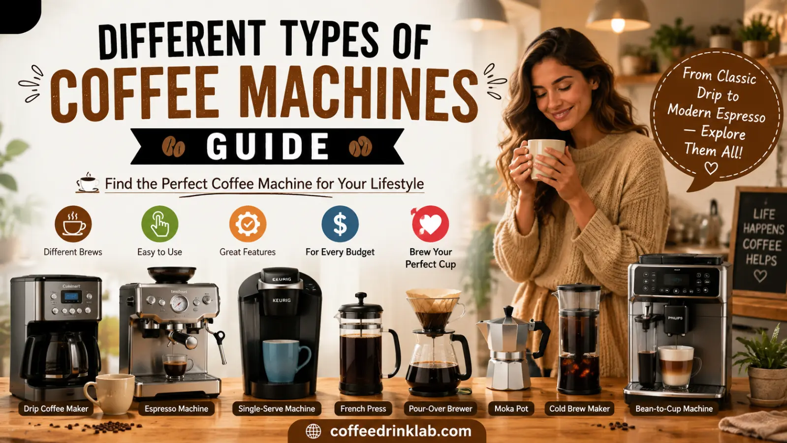 Different Types of Coffee Machines Guide