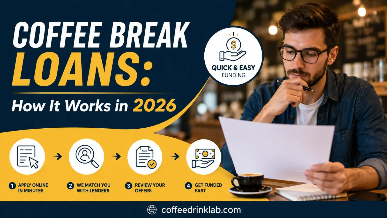 Coffee Break Loans: How It Works in 2026